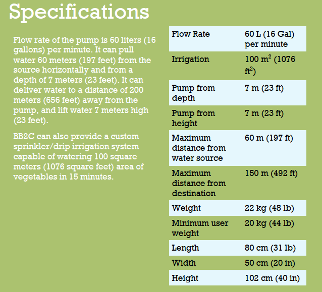 Rudi Pump Specifications