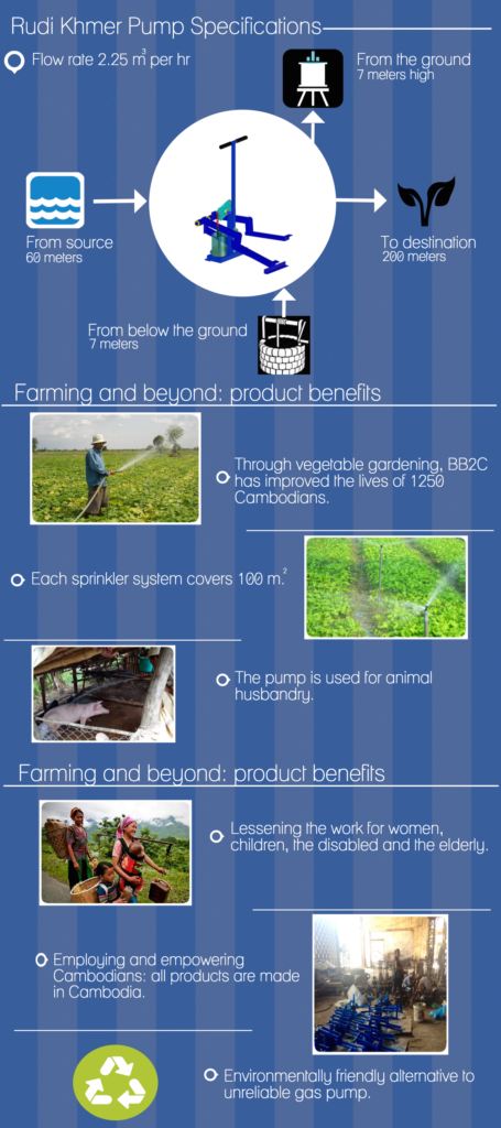 Rudi Pump Infographic